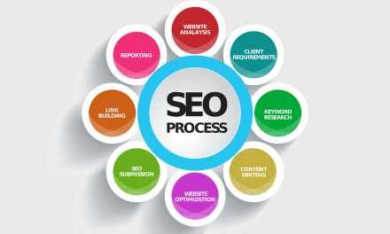 What is SEO