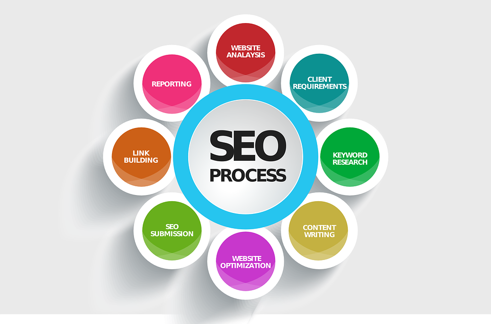 What is SEO